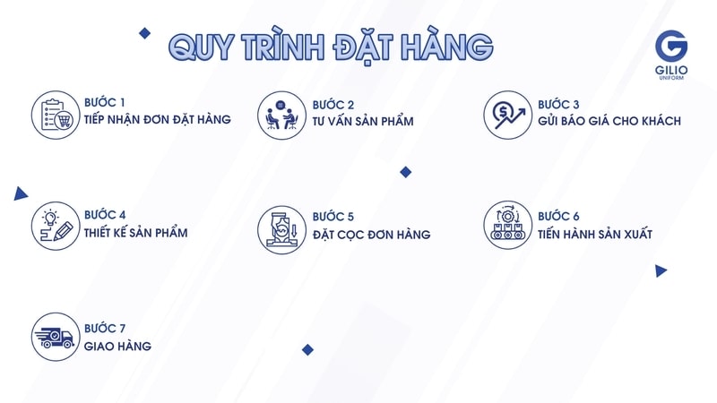 Quy trình đặt hàng tại Gilio