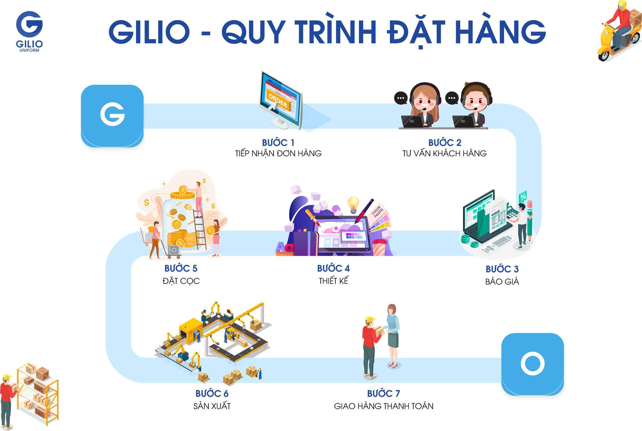 tạp dề cà phê